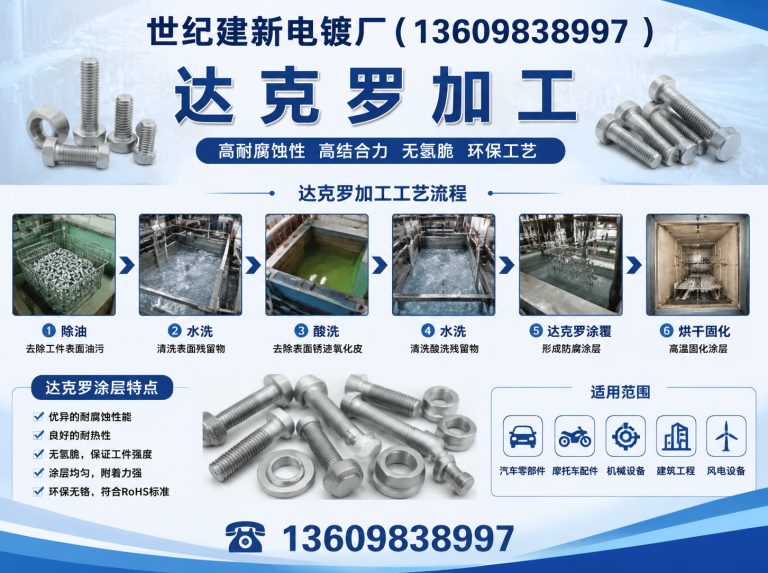 苏家屯区达克罗加工展示图